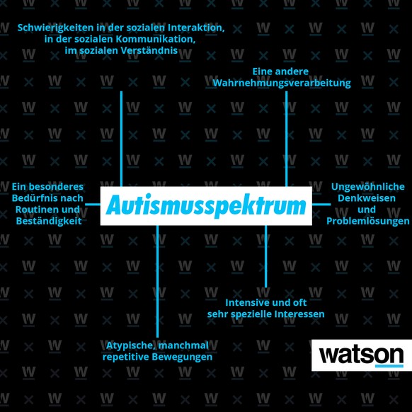 Infos: Autismus Bundesverband e.V.