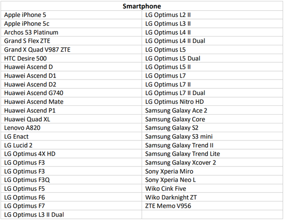 Für über 40 Smartphones wird Whatsapp den Support einstellen.