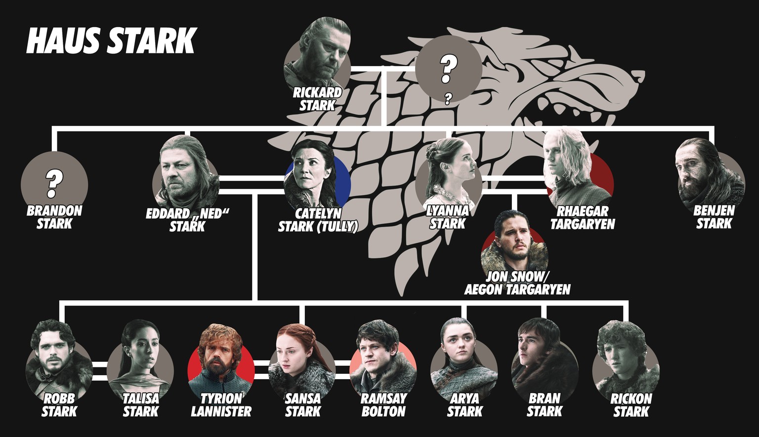 Game Of Thrones Wer Ist Jon Snow Diese Stammbäume