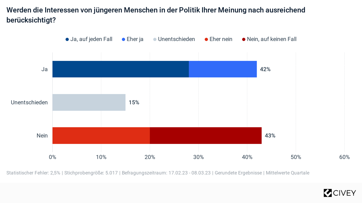 Umfrage zur Unterstützung mit der Energiepreispauschale