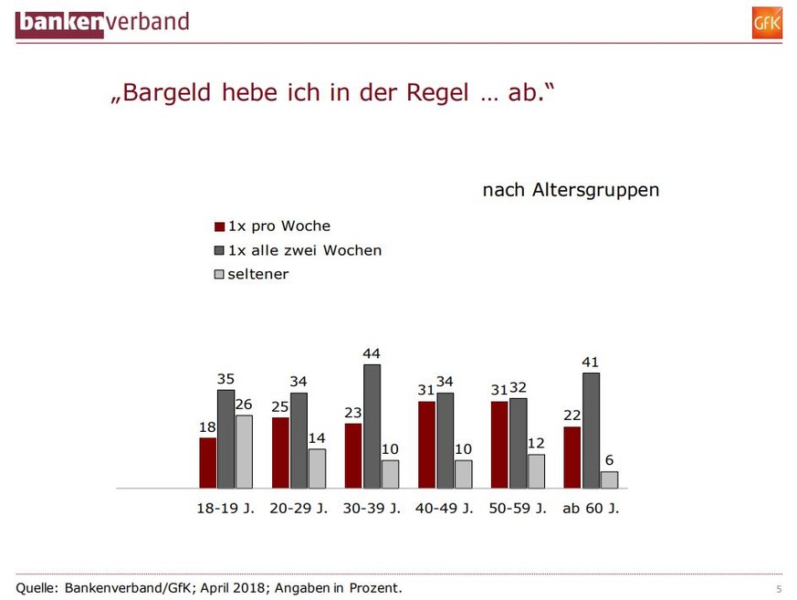 Bankenverband Studie