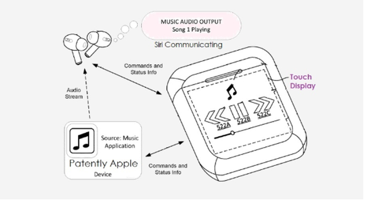 Zukünftige AirPods könnten ein Display besitzen.