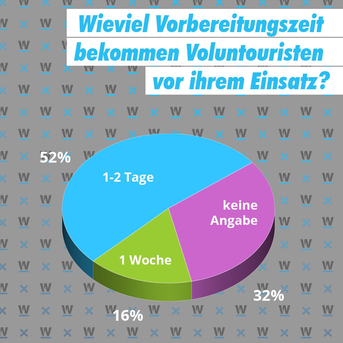 Grafik Voluntourismus