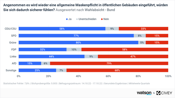 Civey Umfrage Maske