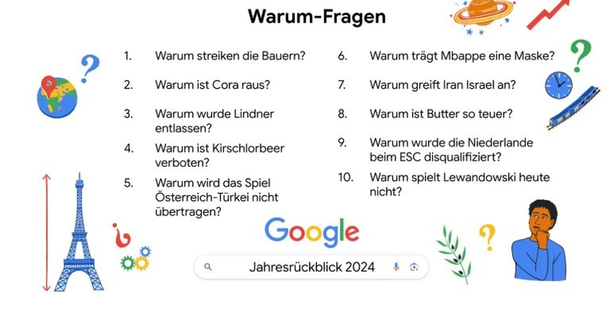 Die Bauern-Demos belegten den ersten Platz.