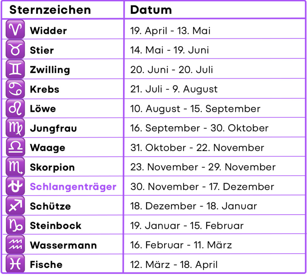 Das vergessene 13. Sternzeichen: Schlangenträger