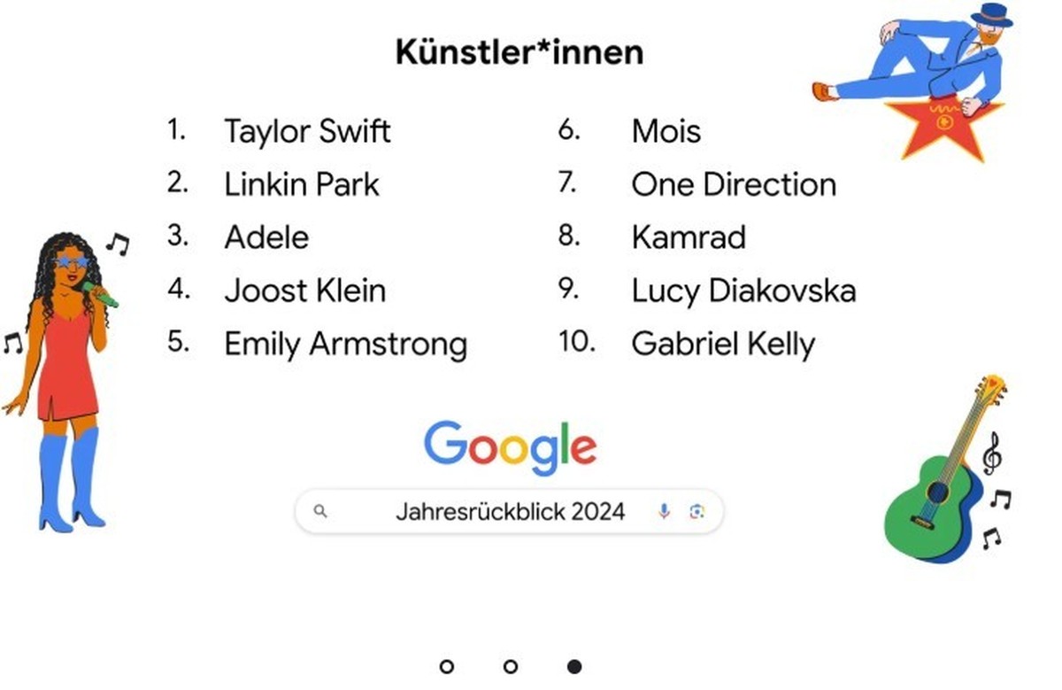 Auch Mois gilt offenbar als Künstler.