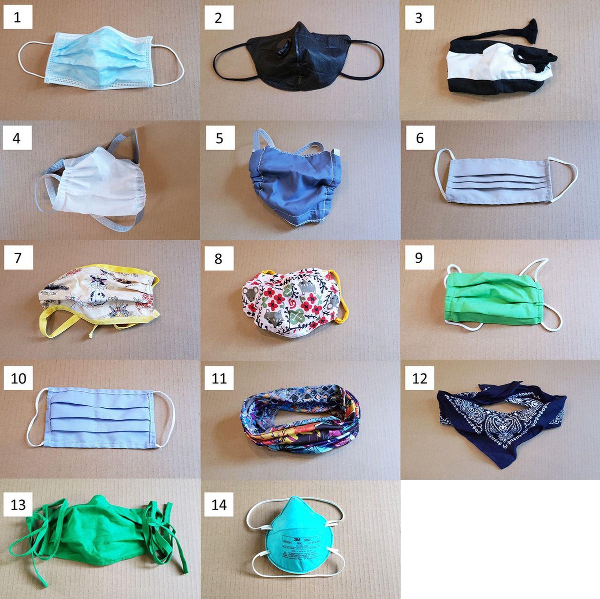 Das sind die 14 Masken, die die Forscher getestet haben. Nummer 14, die N95-Maske, schneidet besonders gut ab.