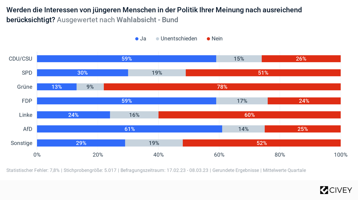 Umfrage zur Unterstützung mit der Energiepreispauschale