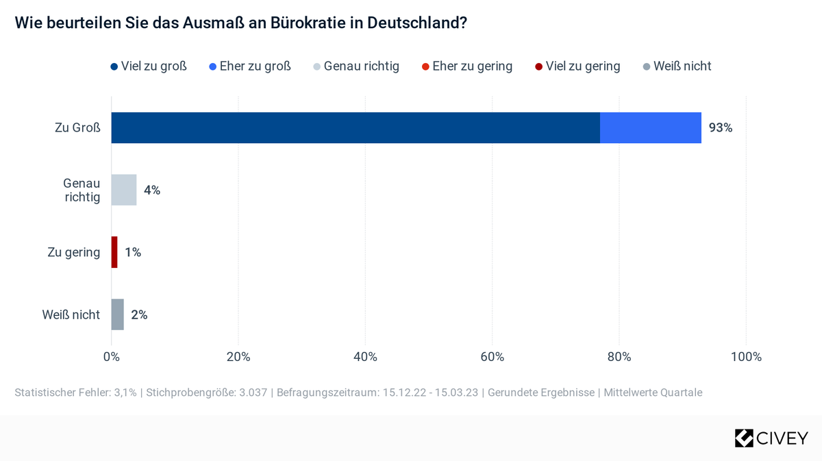 Umfrage Antrag Energiepauschale