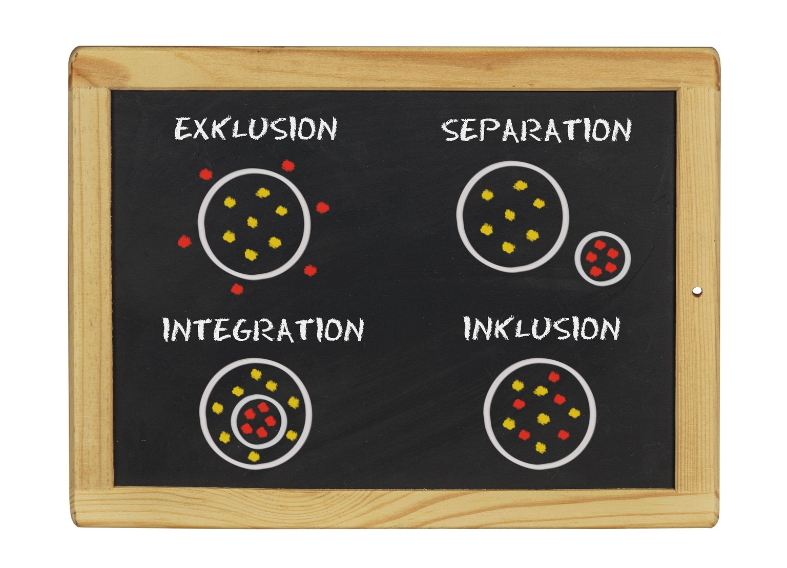 inclusion - integration - exclusion - separation PUBLICATIONxINxGERxSUIxAUTxONLY Copyright: xZerborx Panthermedia06948711