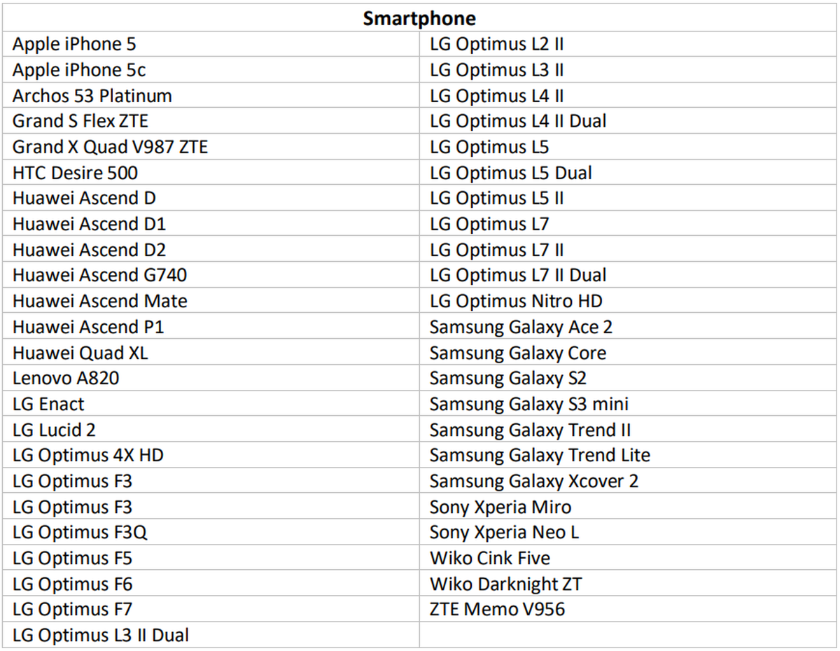 Für über 40 Smartphones wird Whatsapp den Support einstellen.