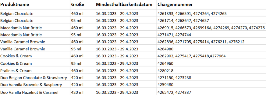 Alle hinzugekommenen Sorten im Überblick.