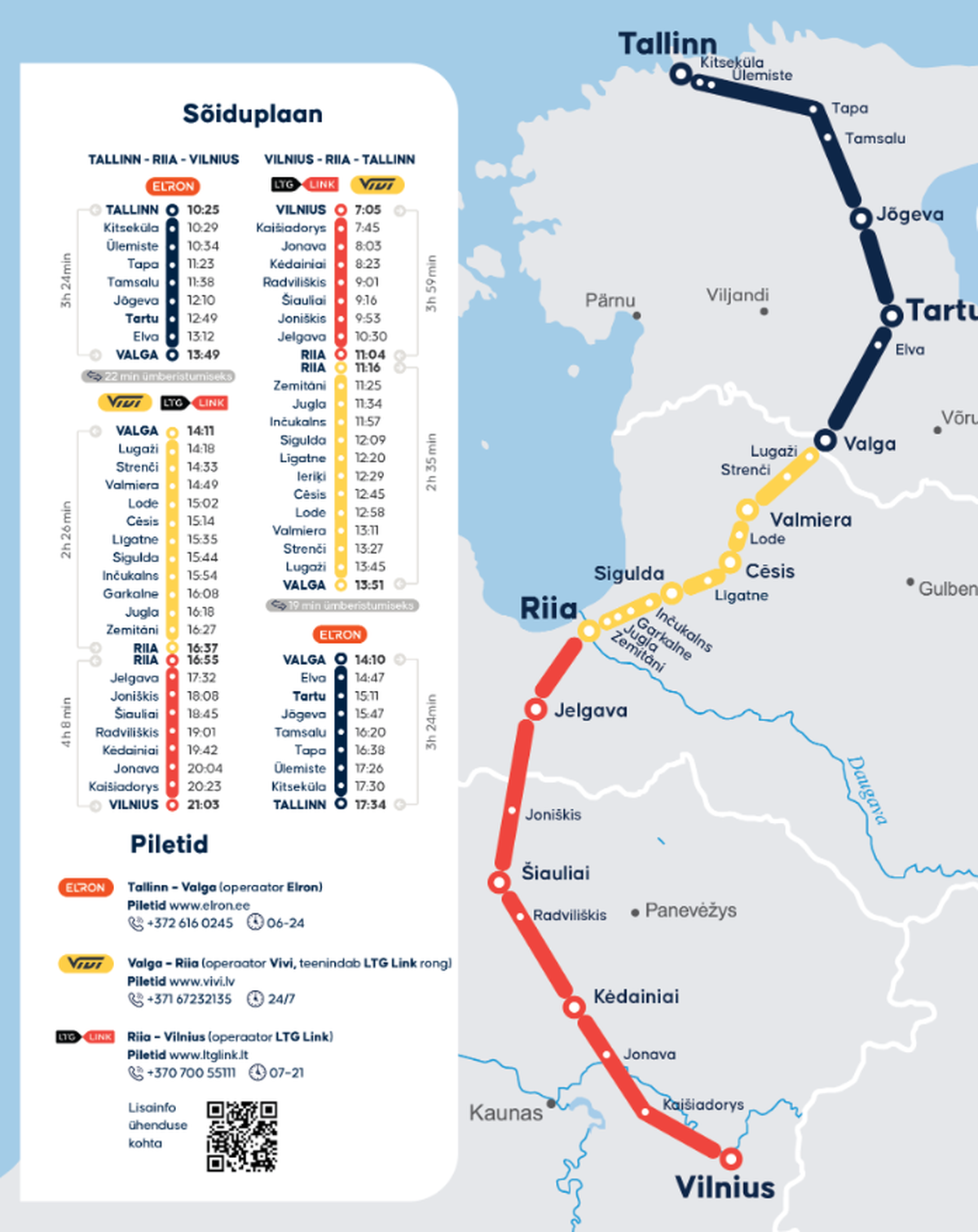 Der Streckenverlauf der neuen Route der baltischen Eisenbahnen.
