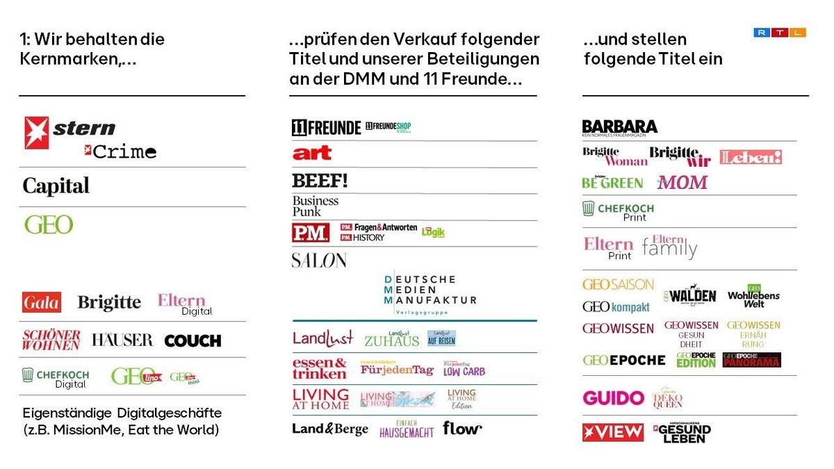 �bersicht Markenportfolio
