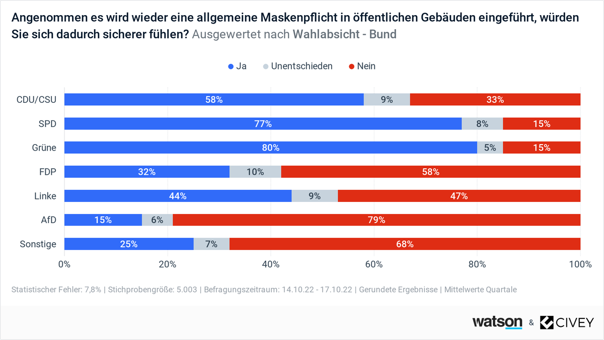 Civey Umfrage Maske
