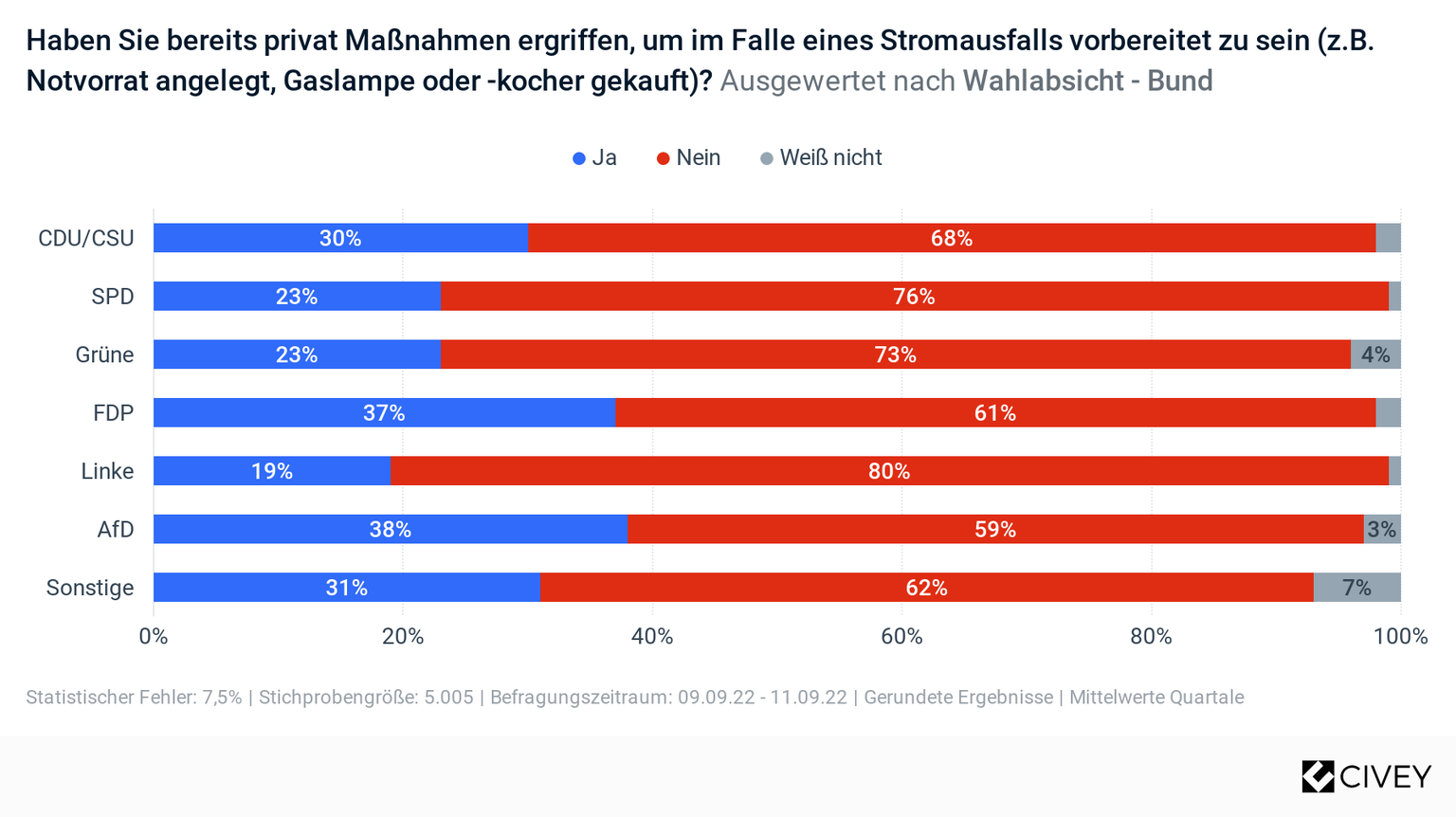Die große Angst vor dem Blackout Umfrage zeigt die der Deutschen