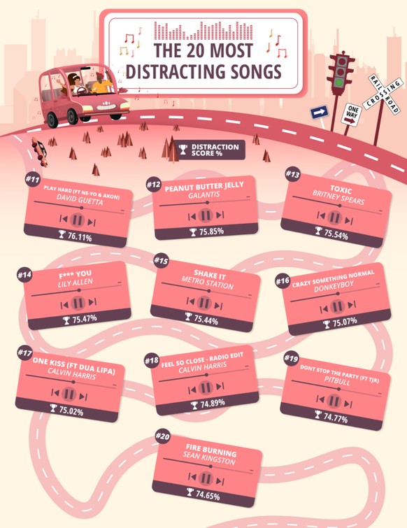 Gefährliche Musik: Calvin Harris ist gleich zwei Mal in den Top 20 vertreten.
