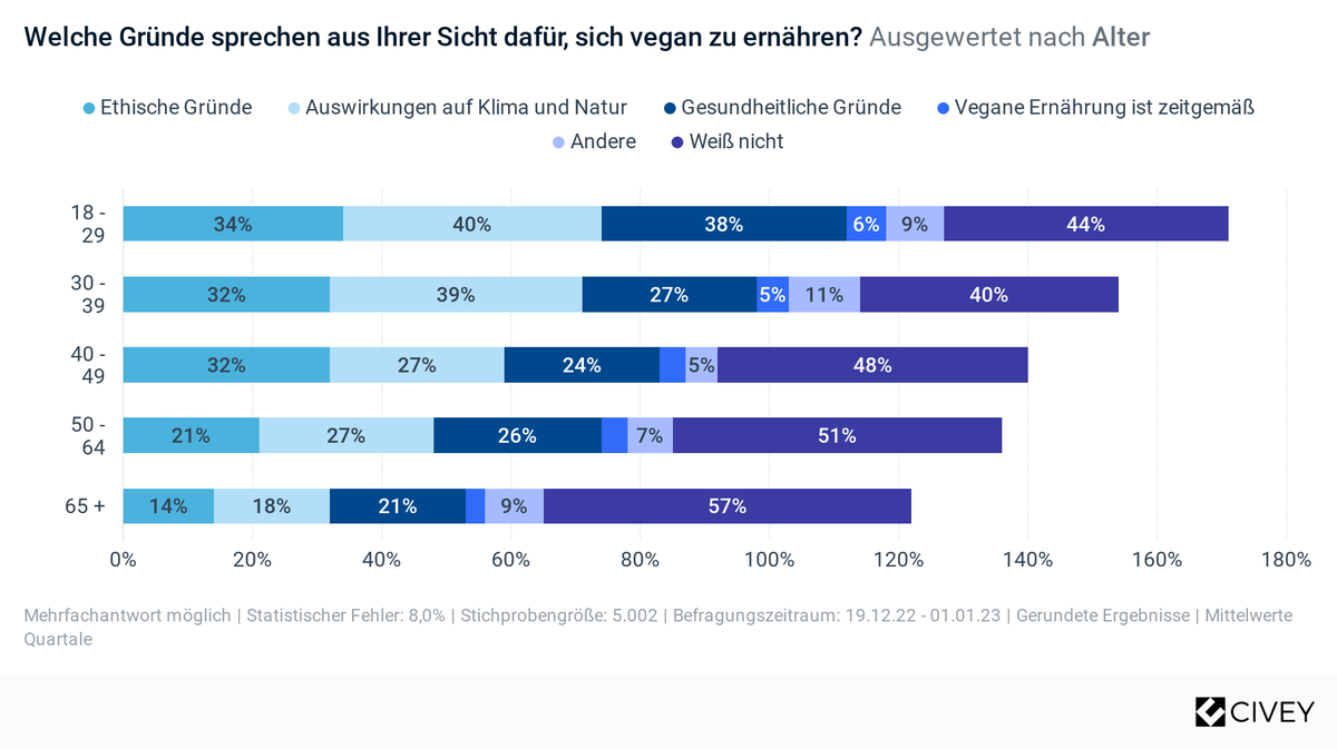 civey-Umfrage
