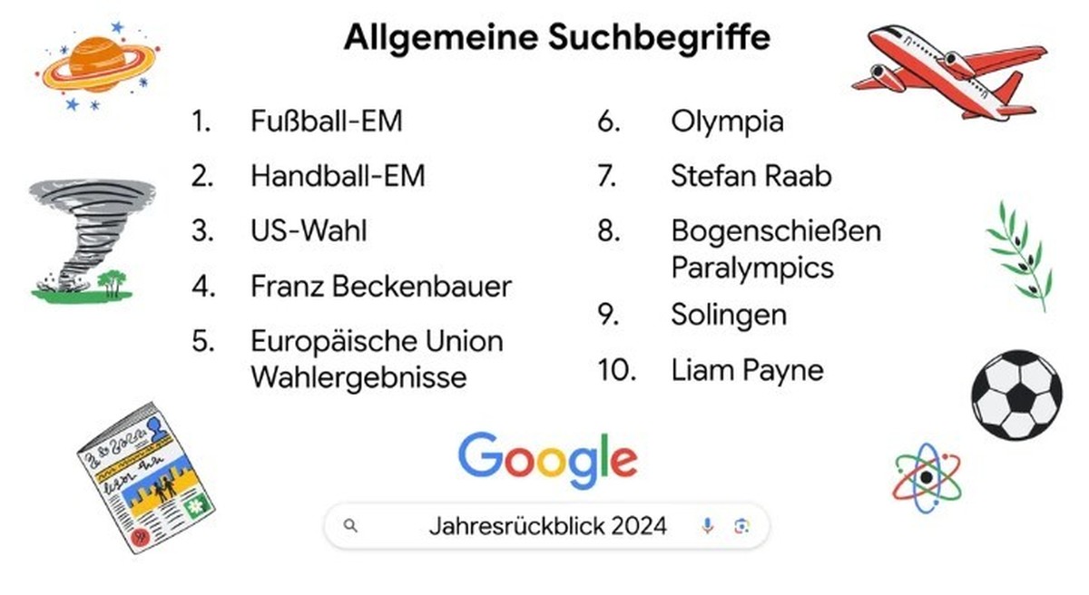 Stefan Raab ist in der Top-10 ebenfalls vertreten.