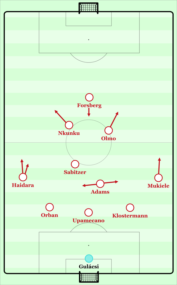 So könnte RB gegen Bayern beginnen.