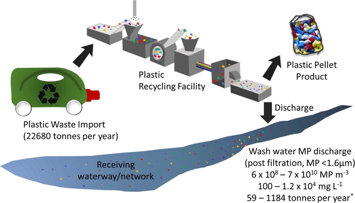 Grafik aus dem Wissenschaftsmagazin &quot;Journal of Hazardous Materials Advances&quot;