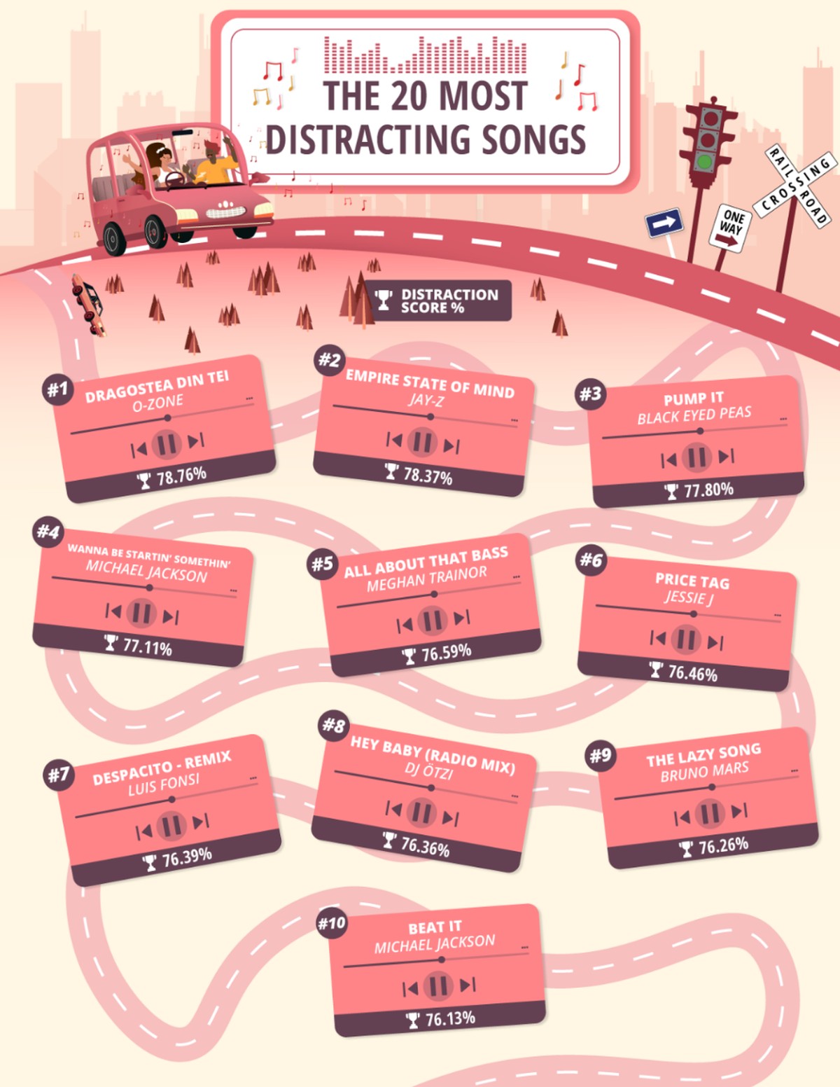 "Compare the Market" hat die gefährlichsten Songs beim Autofahren gekürt.