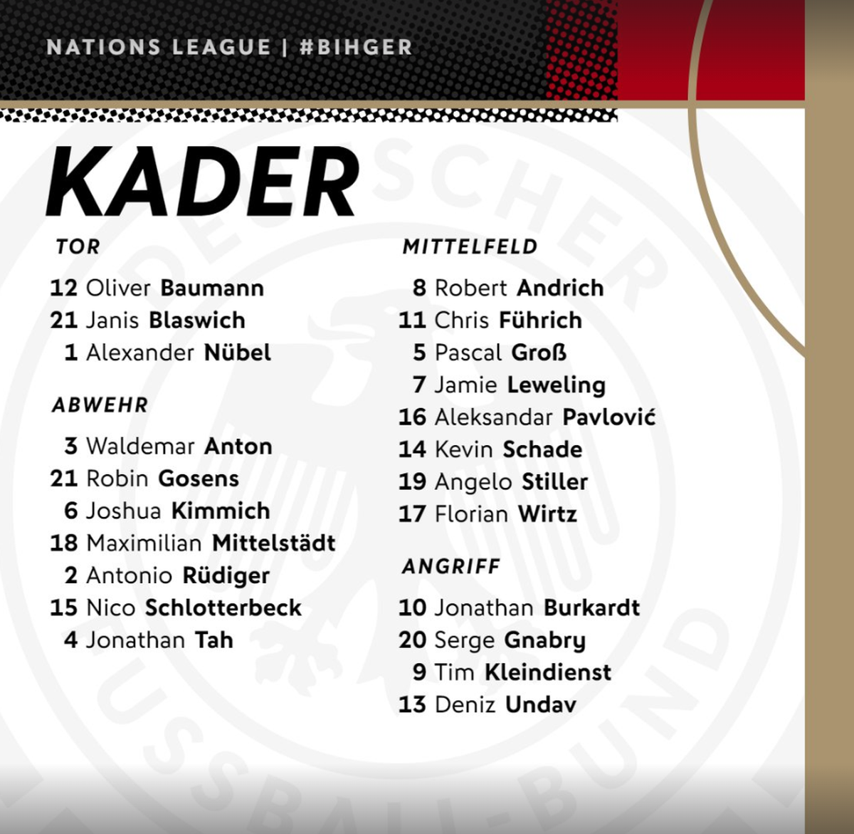 So sah die erste Kaderliste aus, die der DFB gepostet hat.
