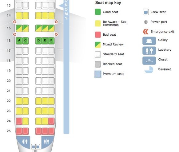 Ampelsystem: Grün bedeutet gut, Gelb steht für mäßig und rote Sitze sollten gemieden werden.