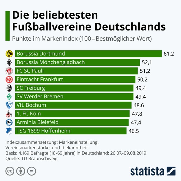 Was Bekanntheit und Markenstärke bedeuten, kann man sich ungefähr denken. Markeneinstellung beschreibt die Gesamtwahrnehmung einer Marke einschließlich der Vorstellungen, die man zu ihr hat.