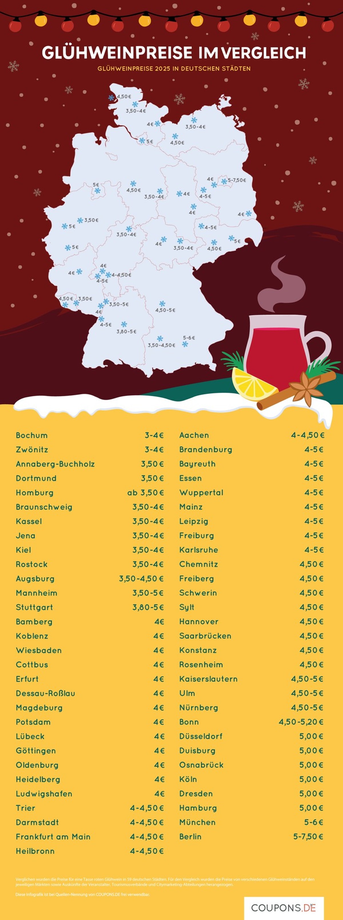 So teuer wird der Glühwein 2025 in Deutschland.