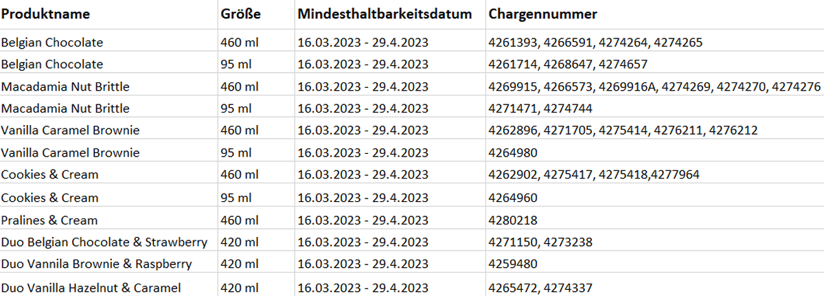 Alle hinzugekommenen Sorten im Überblick.