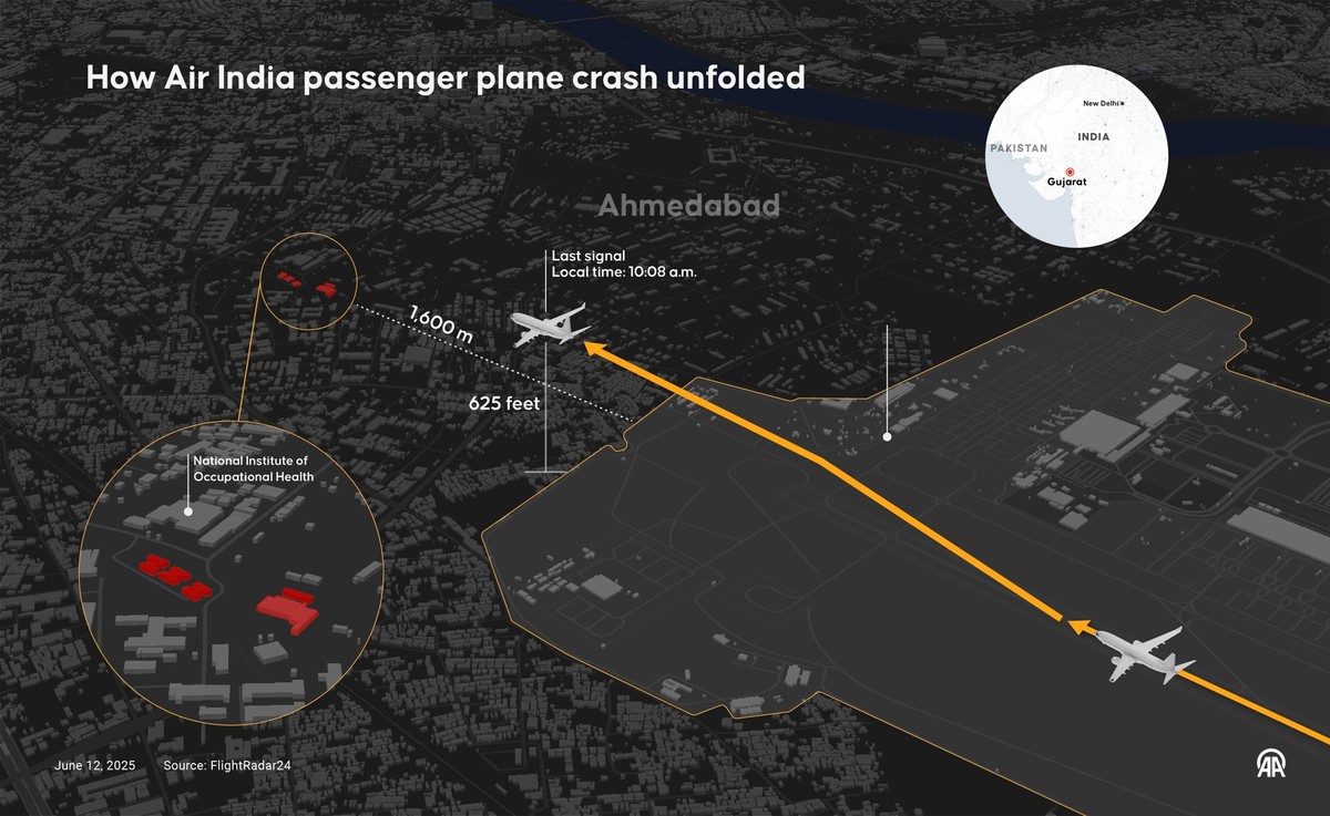 How Air India passenger plane crash unfolded ANKARA, TURKIYE - JUNE 12: An infographic titled How Air India passenger plane crash unfolded created in Ankara, Turkiye on June 12, 2025. Mehmet Yaren Boz ...