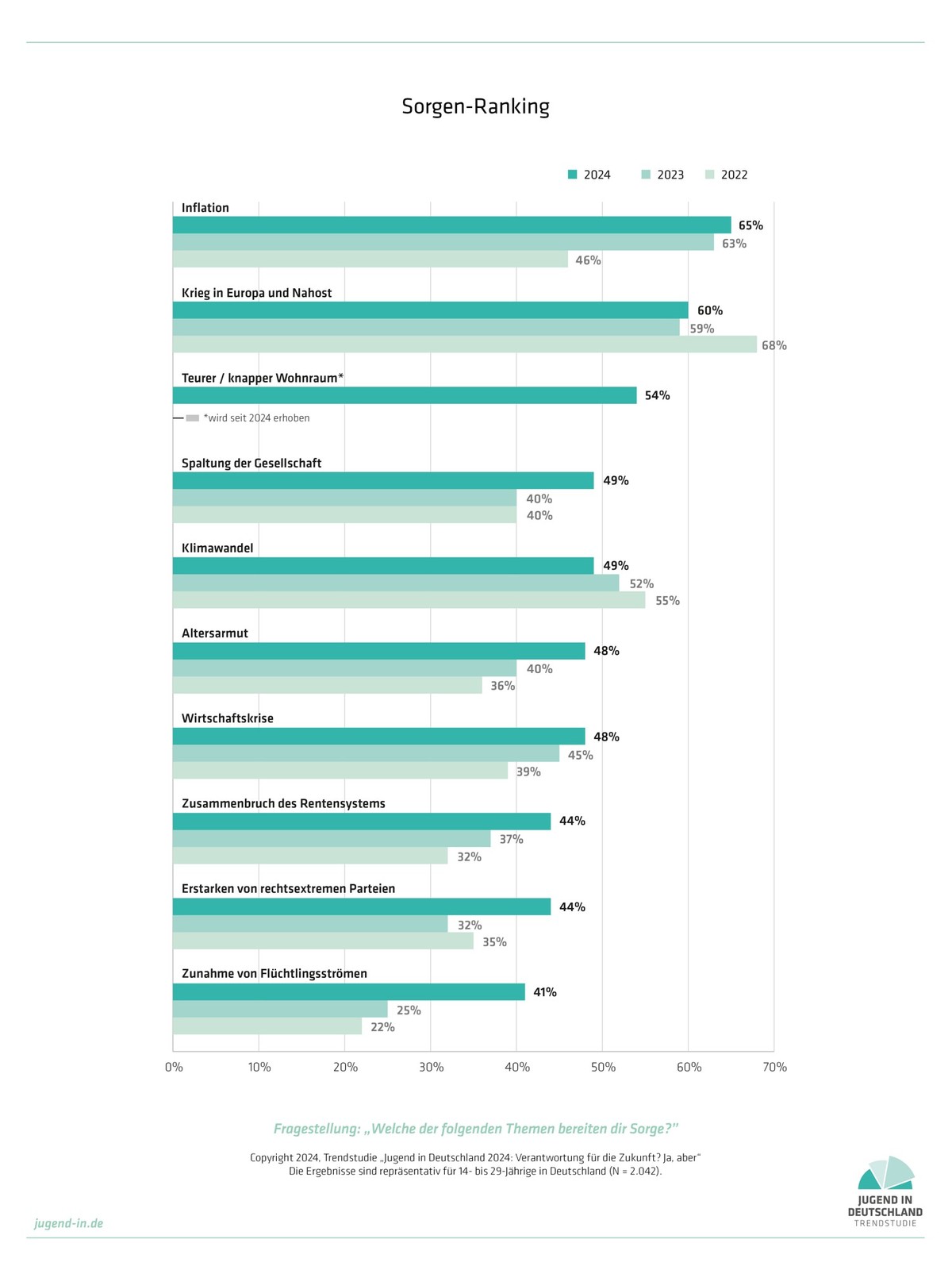 Grafik Studie