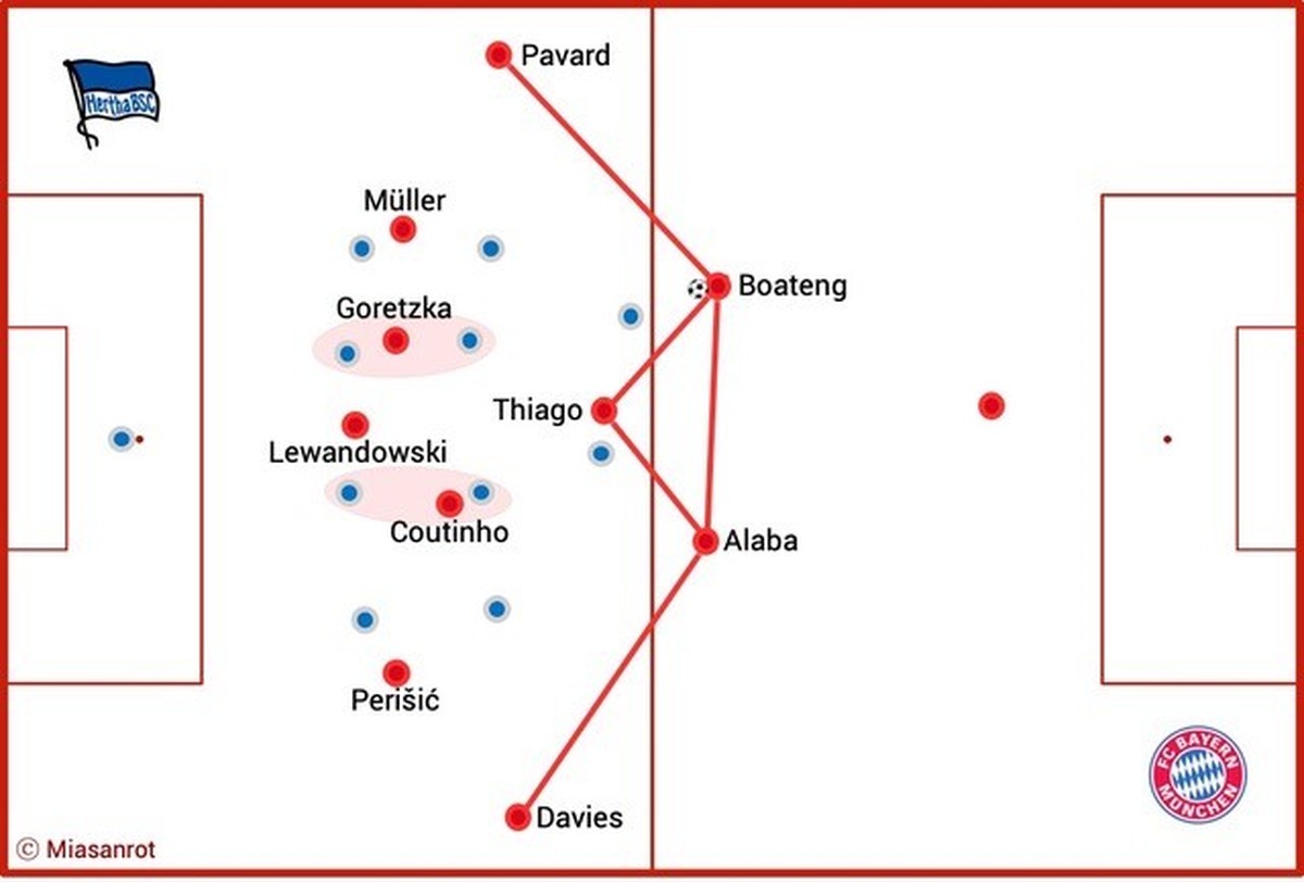 In Berlin hatte der FC Bayern rund 50 Minuten lang Probleme damit, ein druckvolles Pass- und Ballbesitzspiel aufzuziehen. Der Ball wanderte stupide in einer U-Form über das Spielfeld, und dem Rekordme ...
