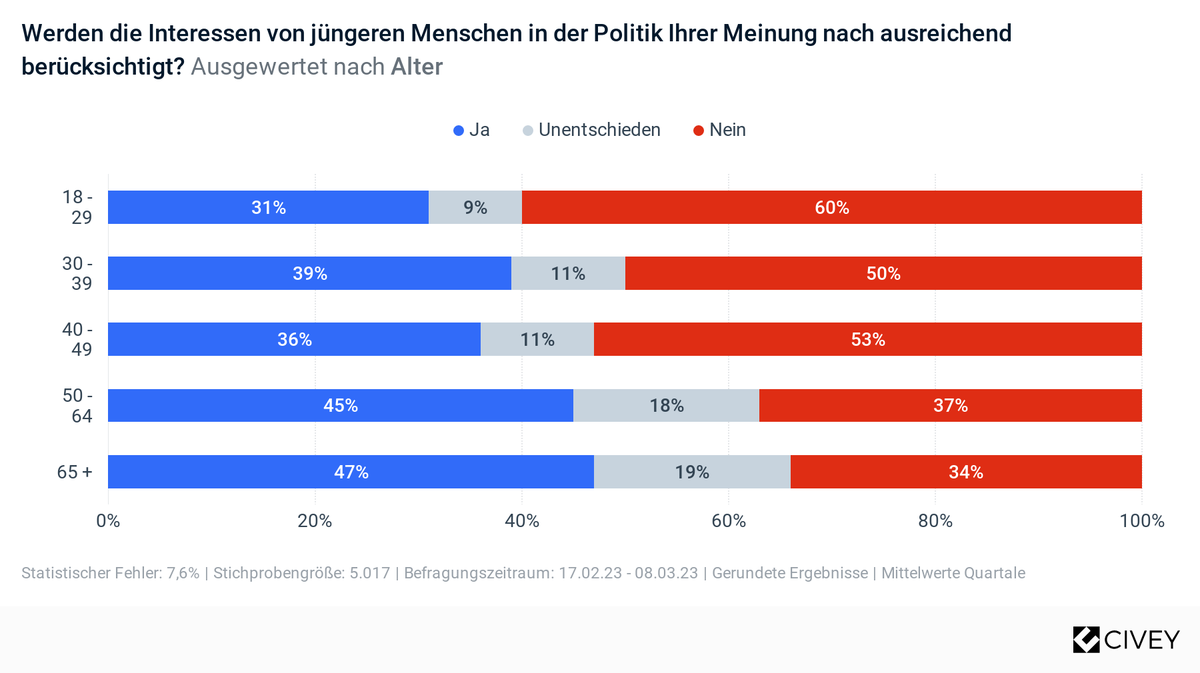 Umfrage zur Unterstützung mit der Energiepreispauschale