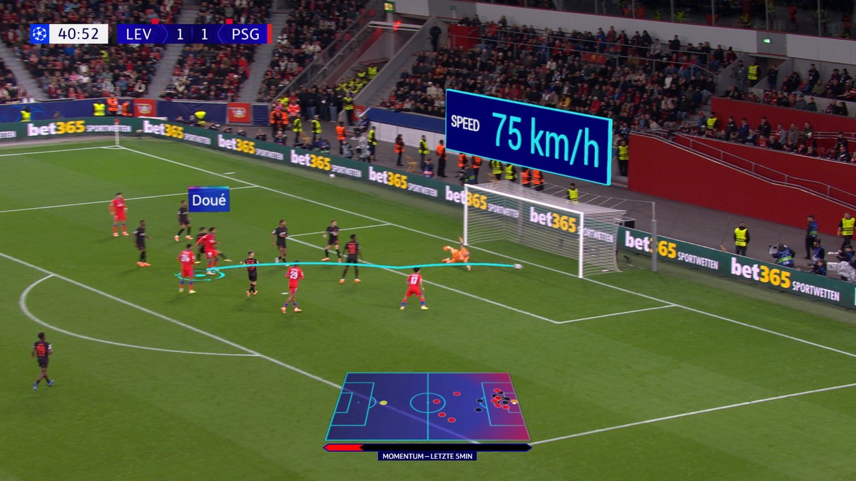 Oben steht die Schussstärke, unten ist die Taktik-Map zu sehen.