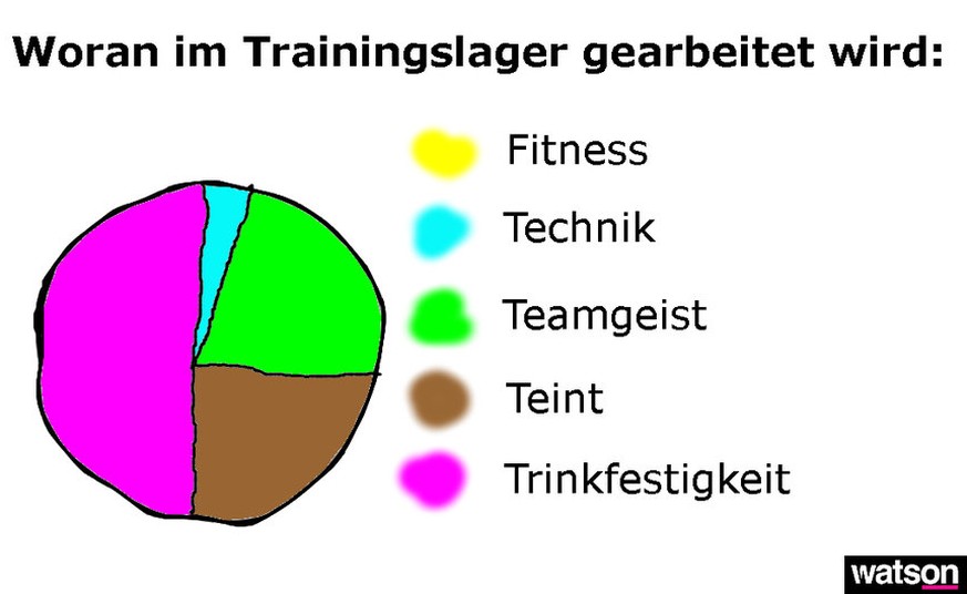 Weil es wieder losgeht: 9 Grafiken, die den Amateurfußball perfekt beschreiben