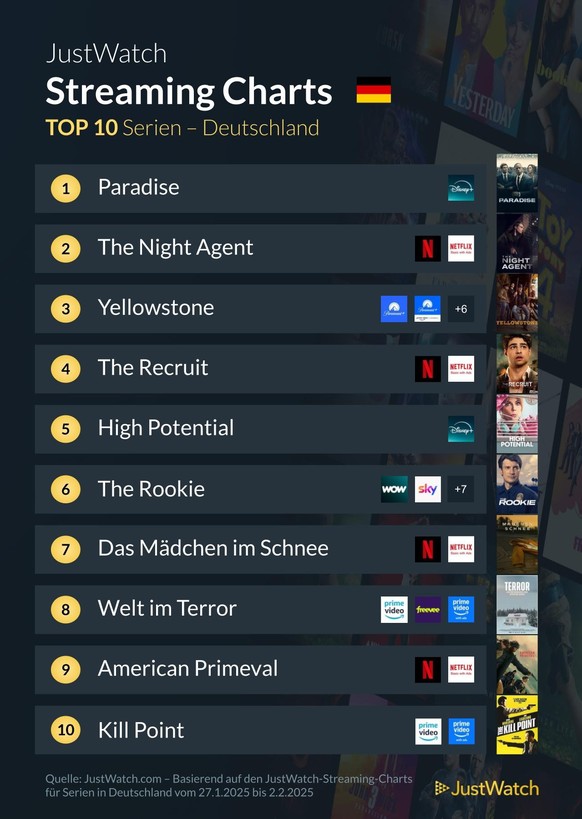 "Paradise" befindet sich auf Platz eins.