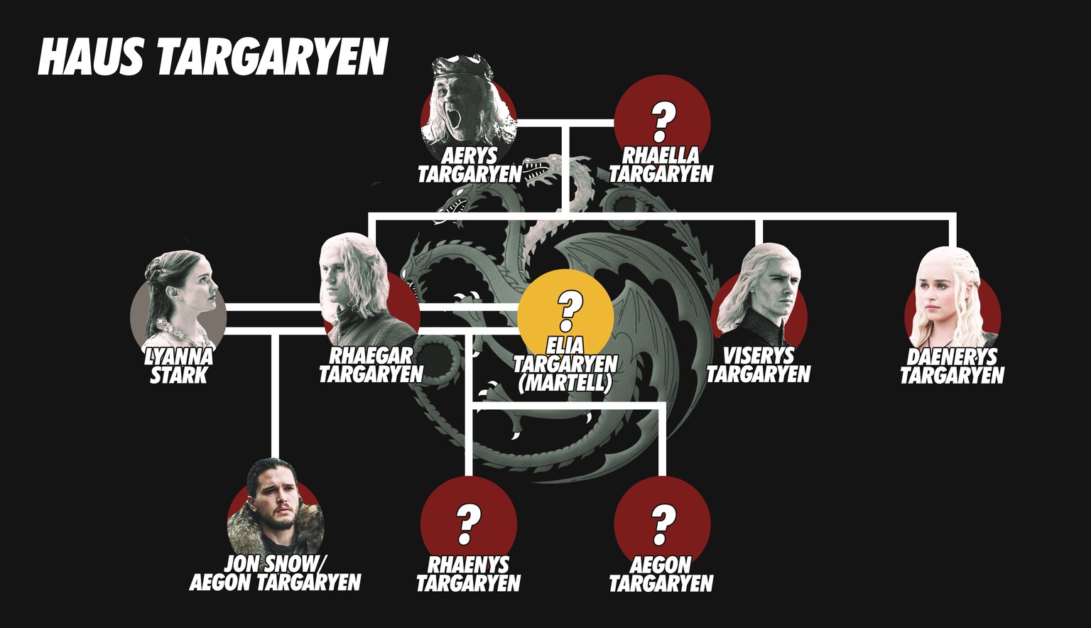 "Game of Thrones" Wer ist Jon Snow? Diese Stammbäume erklären es dir