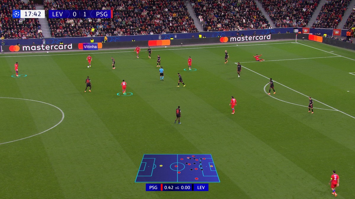 Die markierten Spieler werden als wahrscheinlichste Passoptionen erachtet.