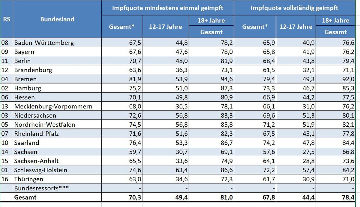 RKI Impfquote Altersgruppen