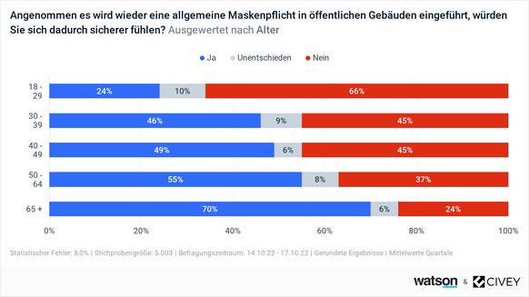 civey Umfrage Maske